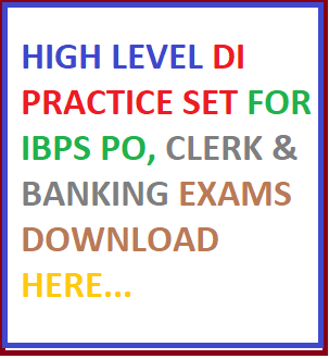 high level DI practice set